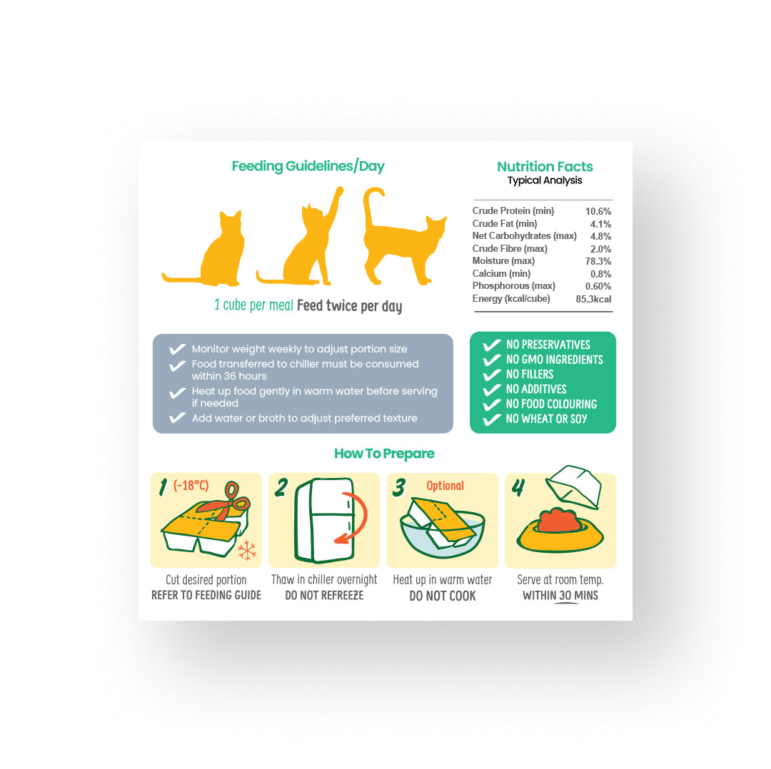 Cat food packaging with feeding guidelines, nutrition facts, and preparation instructions on a white background.