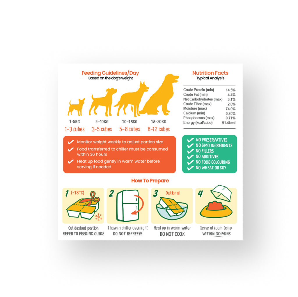Dog food packaging with feeding guidelines, nutrition facts, and preparation instructions on a white background.