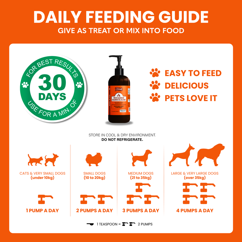 Kala Health Wild Alaskan Salmon Oil Blend for Dogs and Cats 32oz (976ml)