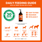 Kala Health Wild Alaskan Salmon Oil Blend for Dogs and Cats 32oz (976ml)