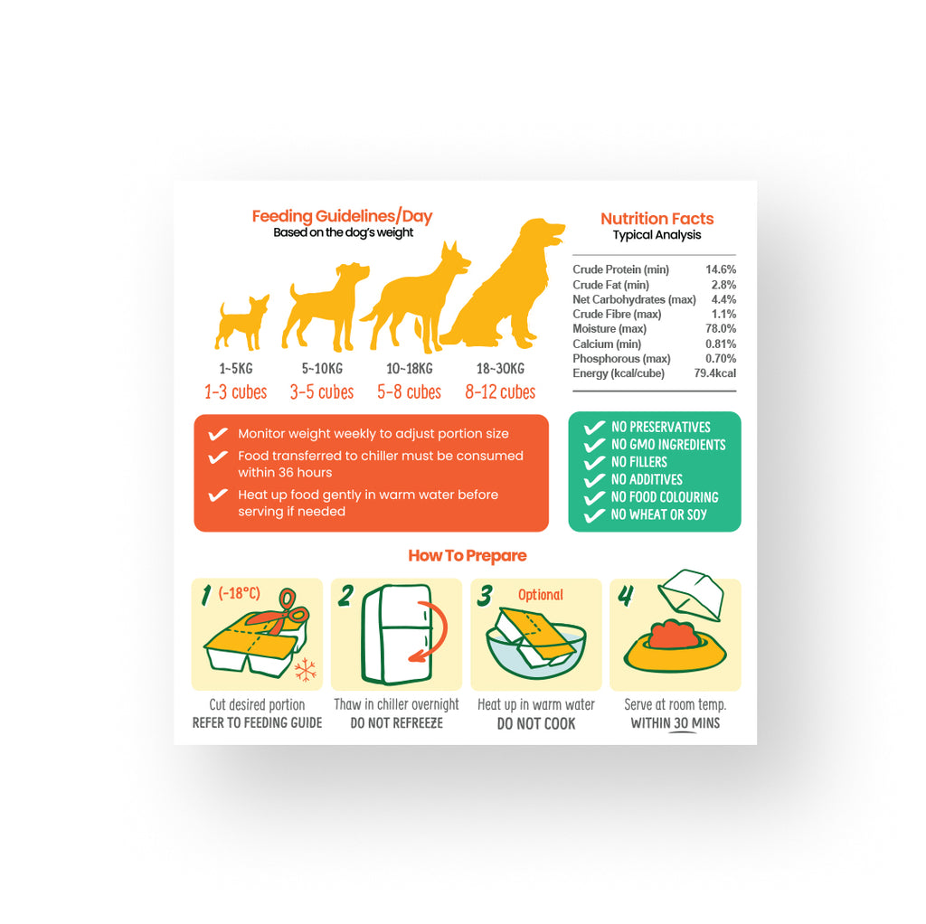PetCubes Gently Cooked Dog Food - Kangaroo Case Tray 320g