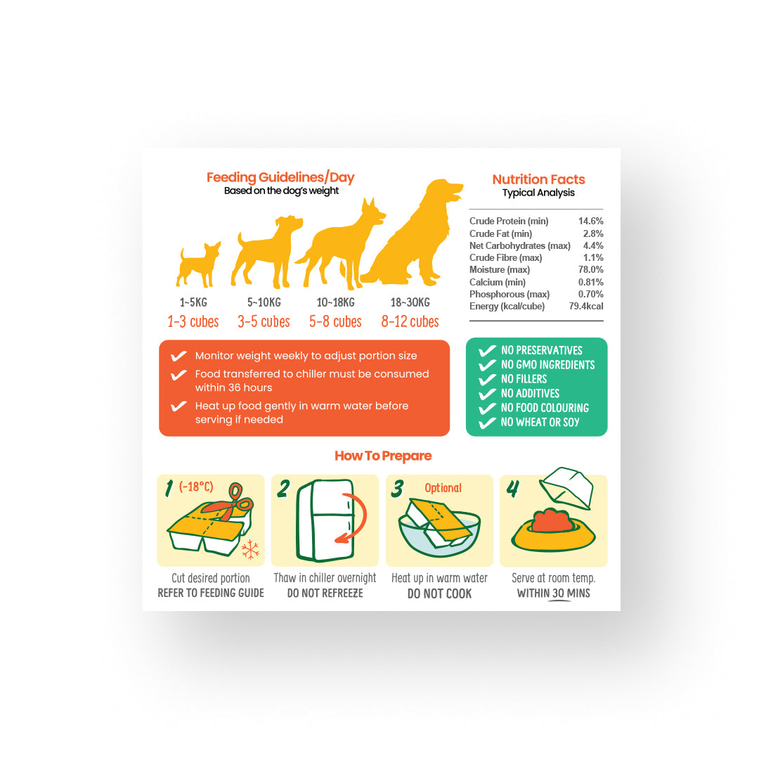 PetCubes Gently Cooked Dog Food - Kangaroo 2.24 KG
