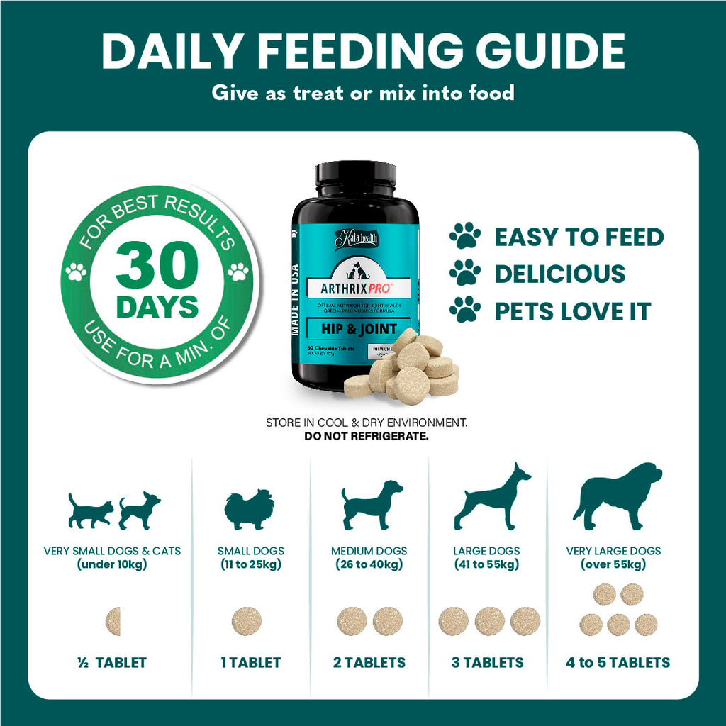 Daily feeding guide for Arthrix Pro Hip & Joint supplement with bottle and pills on a teal background