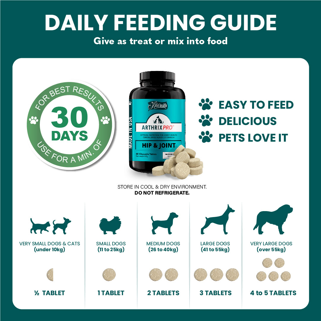 Daily feeding guide for Arthrix Pro Hip & Joint supplement with bottle and pills on a teal background