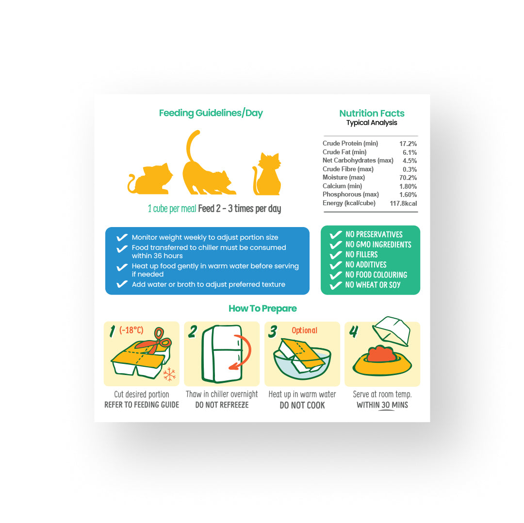 PetCubes Gently Cooked Frozen Cat Food Kitten - Beef & Duck Case 1.28kg