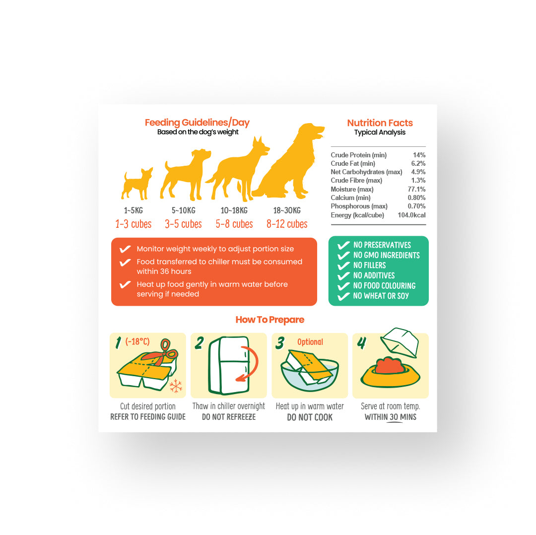 petcubes gently cooked fresh dog food beef recipe with feeding guidelines, nutrition facts, and how to prepare.