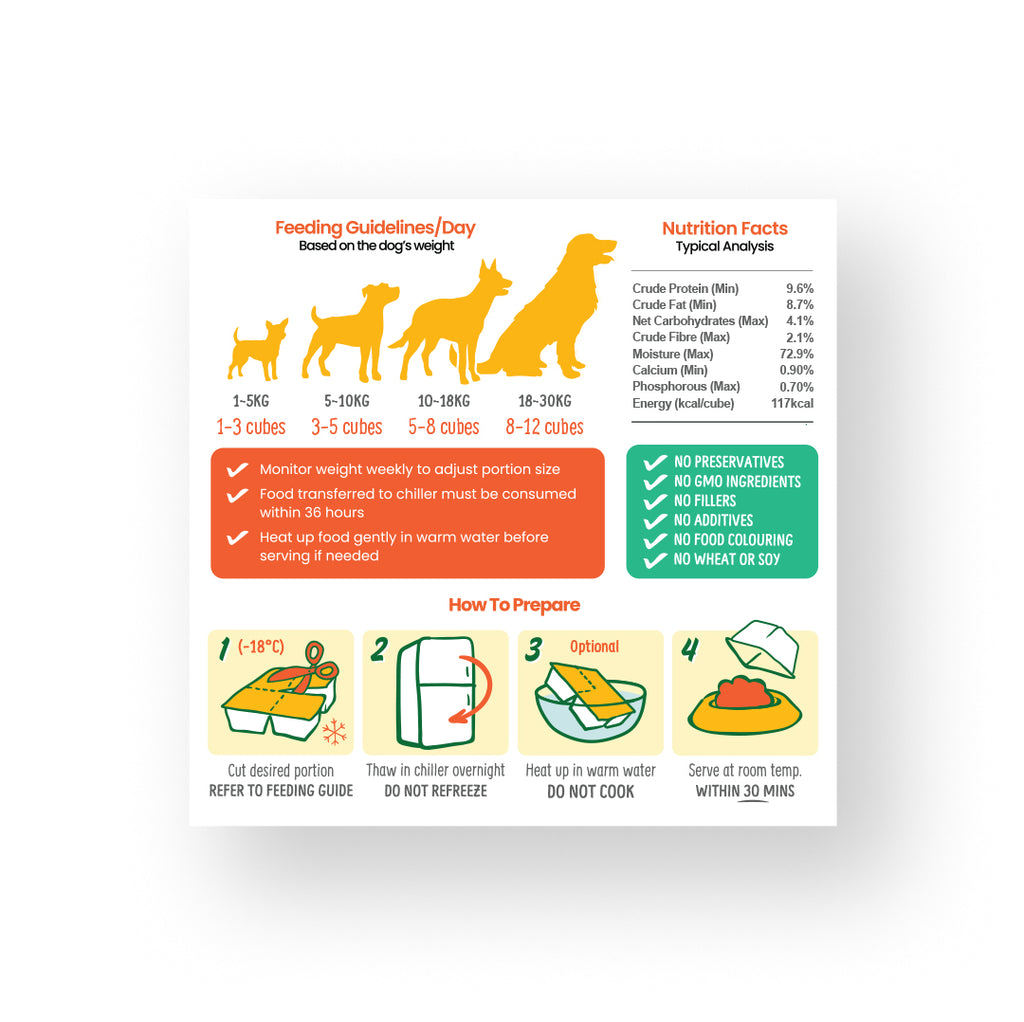 petcubes gently cooked lamb fresh dog food with feeding guidelines, nutrition facts, and how to prepare.