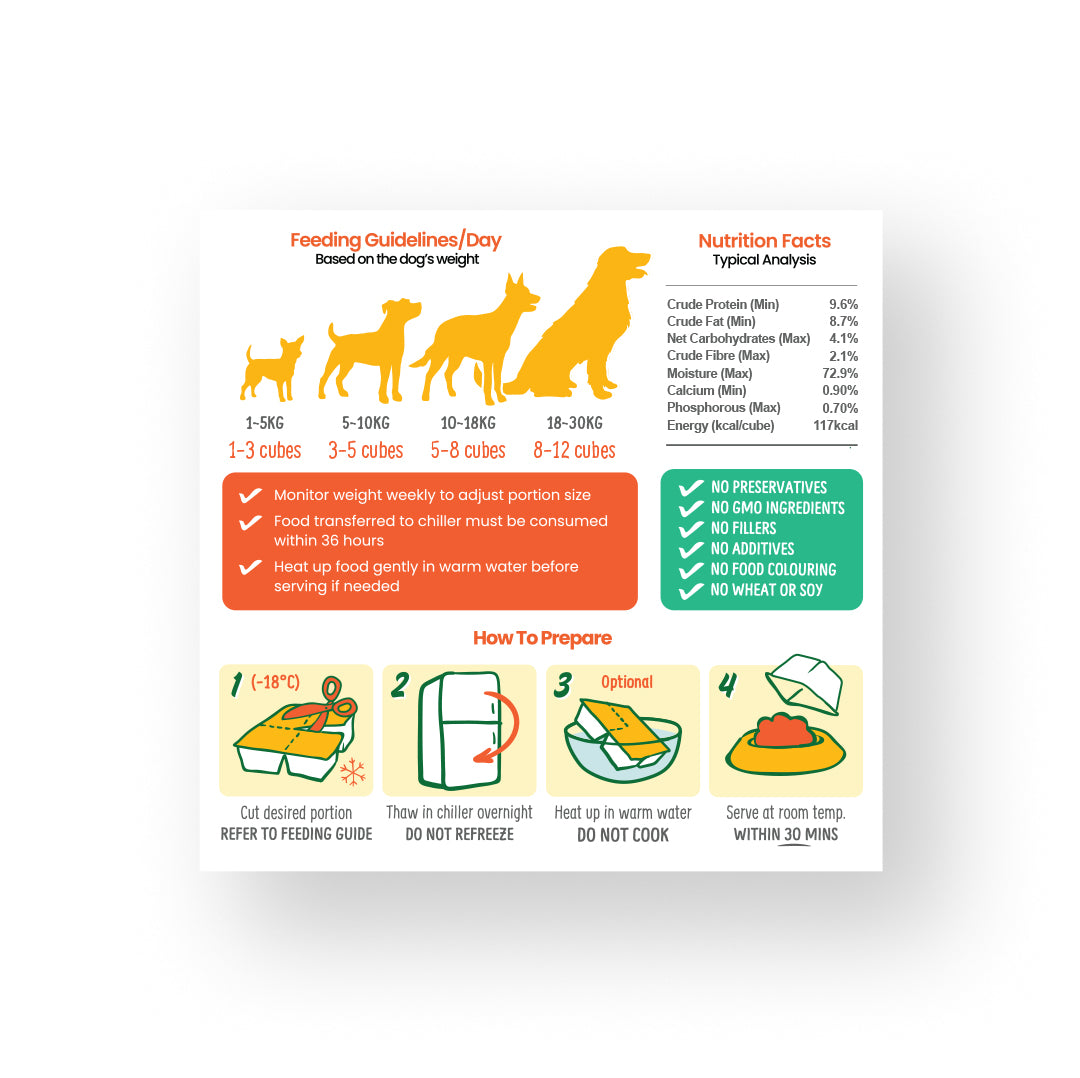 petcubes gently cooked lamb fresh dog food with feeding guidelines, nutrition facts, and how to prepare.