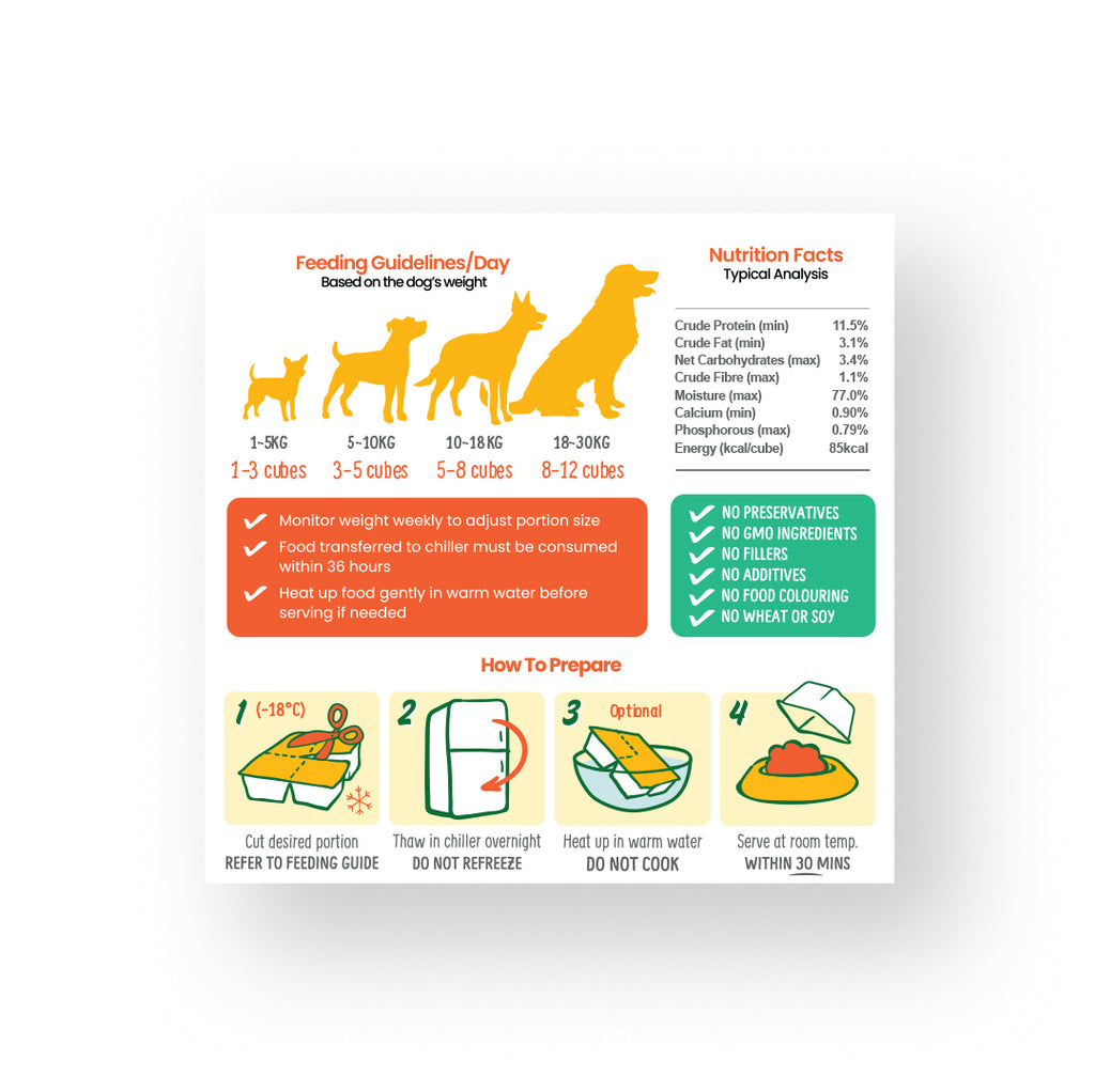 PetCubes Gently Cooked Adult Dog Food - Pork Tray 320g