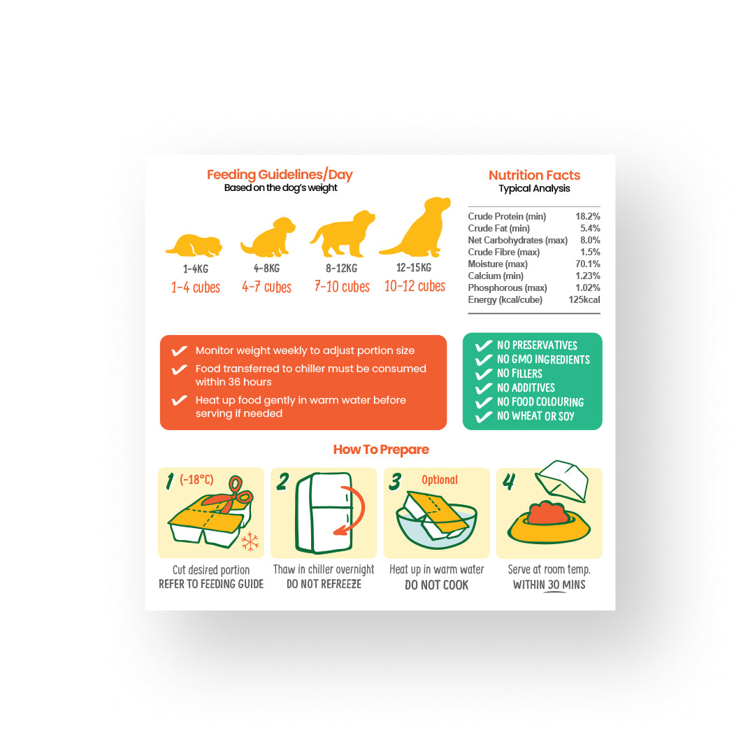 PetCubes Puppy Gently Cooked Chicken Feeding Guideline - Waku Waku Pets.