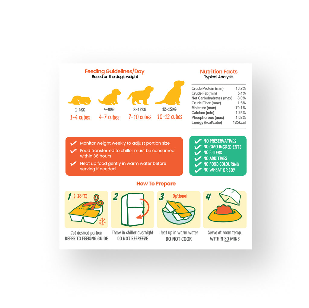 PetCubes Puppy Gently Cooked Dog Food - Chicken 2.24 KG