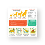 
feeding guideline and nutrition facts of petcubes gently cooked rabbit fresh dog food back packaging.