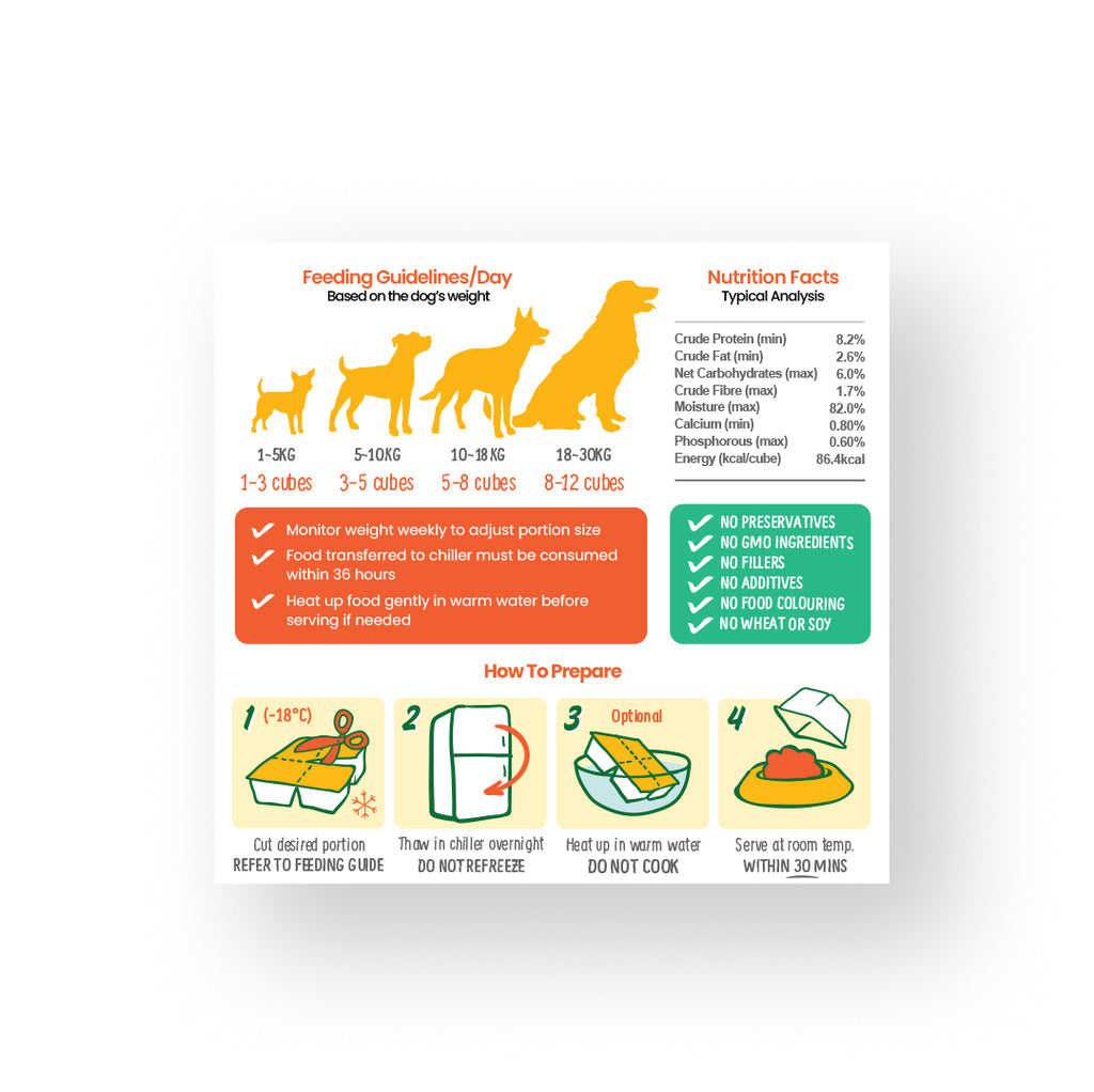 PetCubes Gently Cooked Pork Senior Dog Food feeding guidelines, nutrition facts, and preparation instructions - Waku Waku Pets.