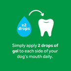 tropiclean fresh breath teeth gel dog Instruction graphic on a green background showing text that says 'Simply apply 2 drops of gel to each side of your dog's mouth daily.'.