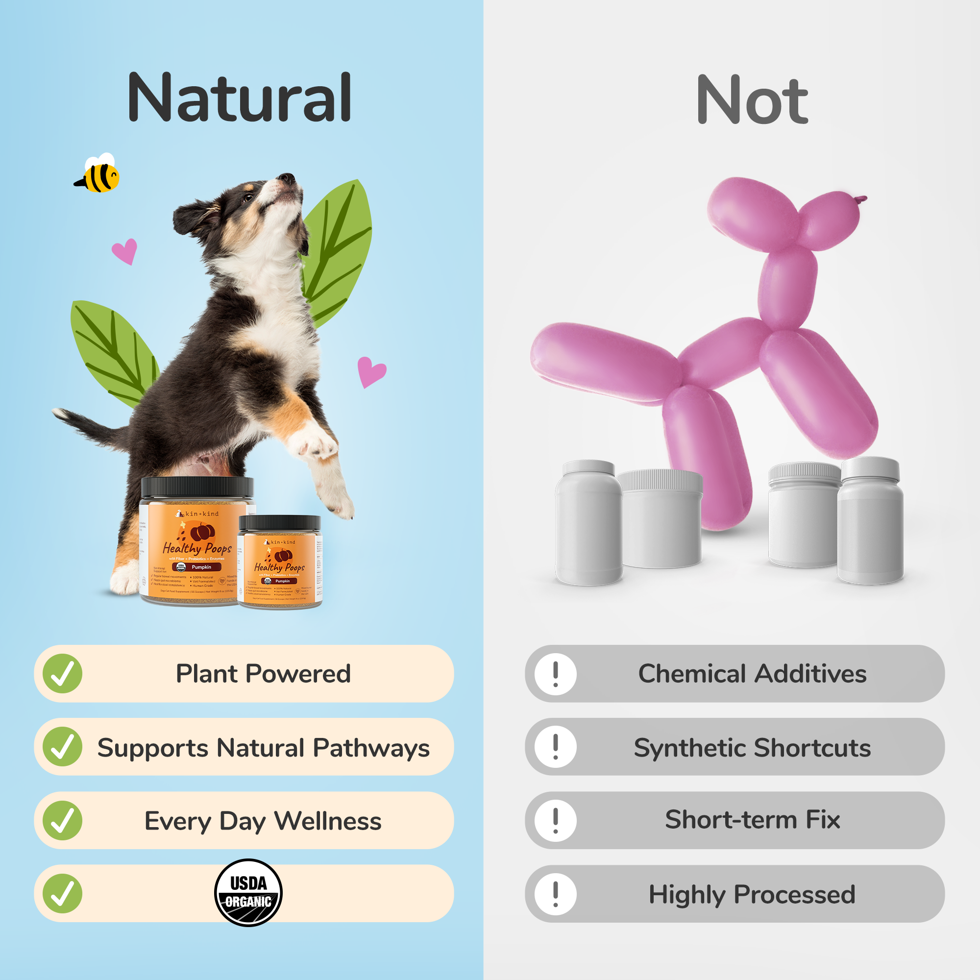 Kin +Kind Organic Healthy Poops Supplement for Dogs & Cats - 2 sizes