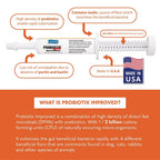 Probiotix Improved 15g Syringe