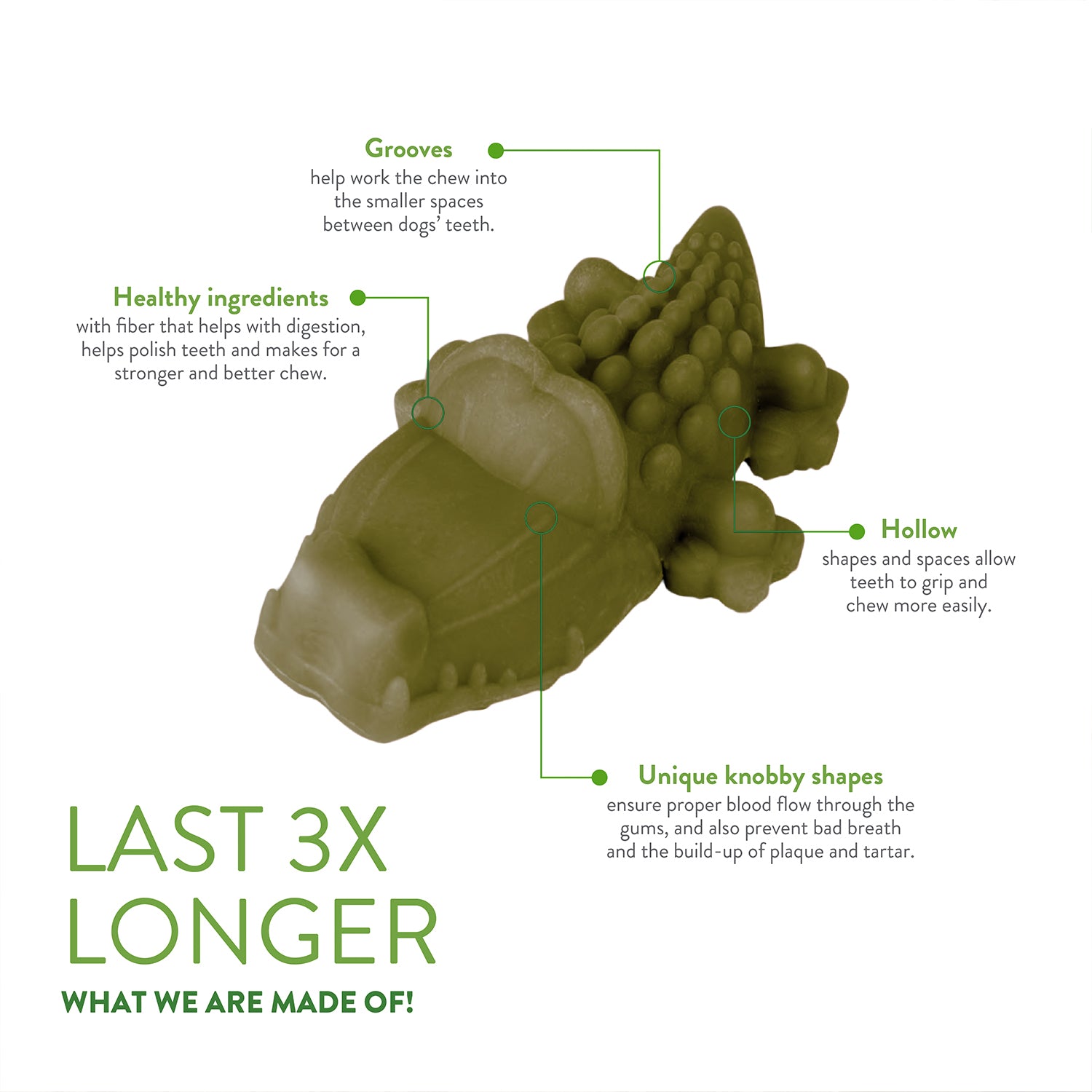 green whimzees alligator dog dental treat on a white background with features like grooves, healthy ingredients, hollow shapes for grip and easy chew, and unique knobby shapes for proper blood flow through gums. Large text at the bottom reads 'LAST 3X LONGER WHAT WE ARE MADE OF!'.
